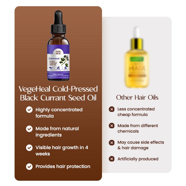 VegeHeal Cold Pressed Black Currant Seed Oil