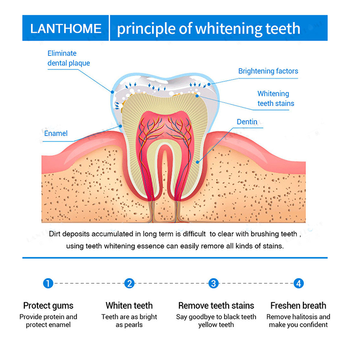 Liascy™ Teeth Whitening Essence