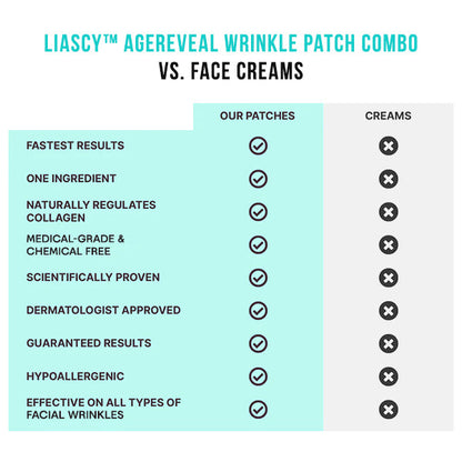 Liascy™ AgeReveal Wrinkle Patch Combo